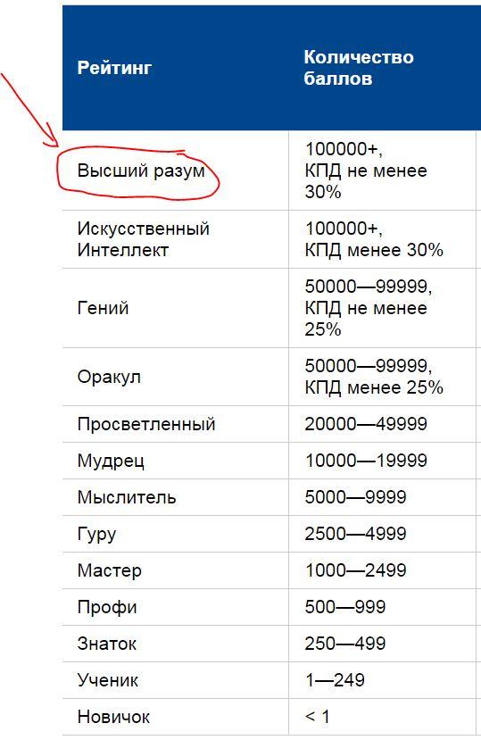 звания и знаки различия в армии сша. воинские звания военнослужащих вс рф погоны. звания воинские рф войсковые. погоны военнослужащих вооруженных сил российской федерации. звание старший сержант.