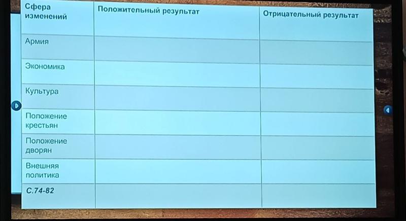 Формы преобразования общества таблица 8. Формы преобразования общества таблица 8