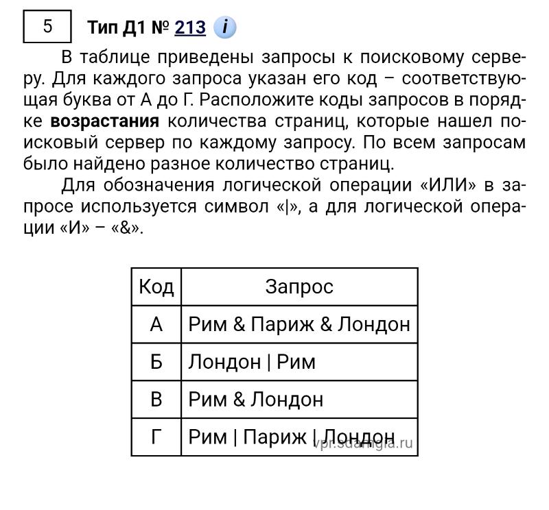 Демоверсия впр по информатике. Демоверсия впр по информатике