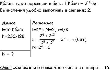 Изображение