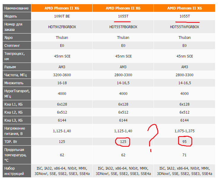 Tdp процессора