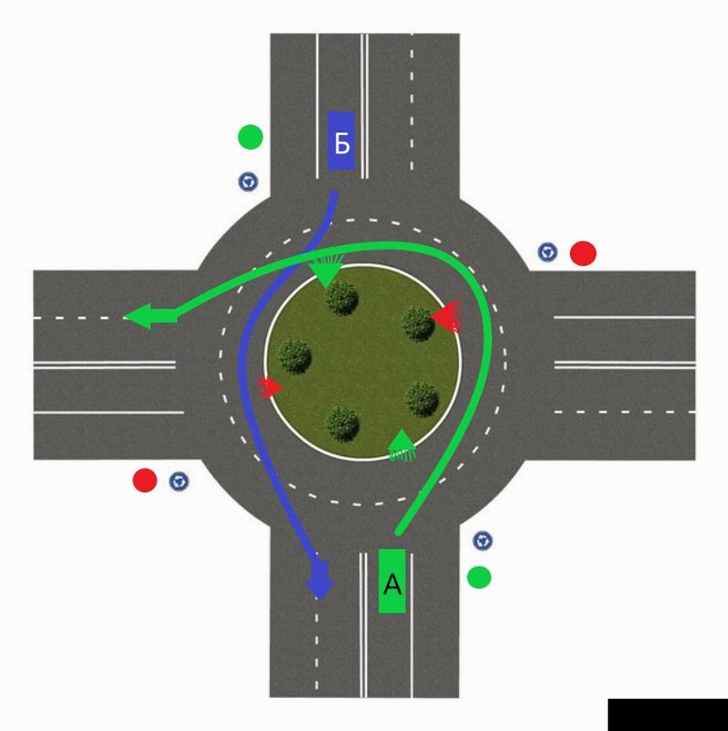 Круговое движение 2 съезд. Круговое движение 2 съезд. Разворот на кольцевом перекрестке. Перекресток с круговым движением. Круговое движение 2 съезд.