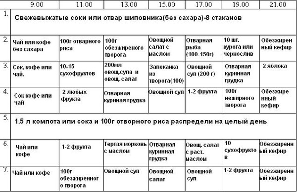 Диета Сушка Женщин.