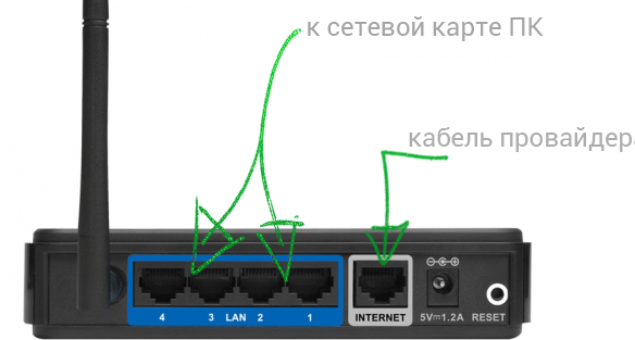 Как подключить dir. Роутер d-link 620. разъемы портов d link dir 300. wi-fi роутер d-link di-824vup+. dir 616a роутер.