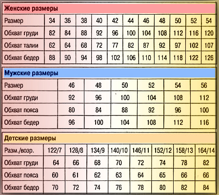 Картинки ТАБЛИЦА РАЗМЕРОВ ДЕТСКИХ ДЖИНС
