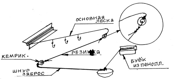 «Вертолёт» в зимней лунке Как сделать дешёвую и уловистую суперснасть