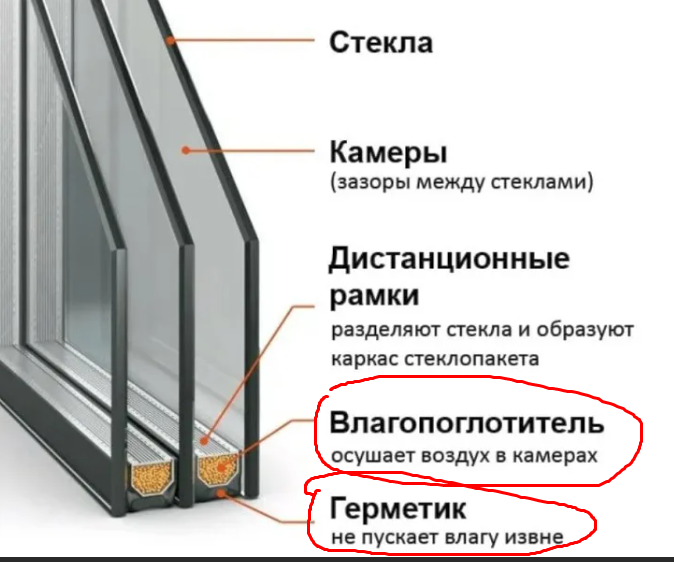 Ответы Mail: Пластиковые окна внутри потеют что делать?