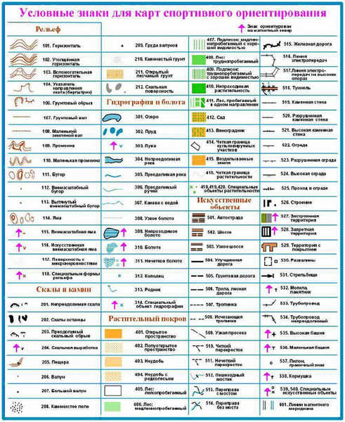 download automotive diagnostic fault codes techbook