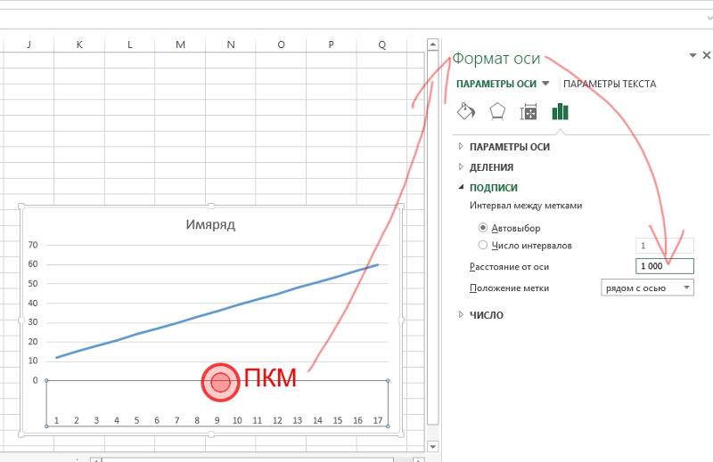 Изменить ось. Подпись осей на графике. Ось в экселе. График по осям в эксель. Логарифмическая ось в excel.