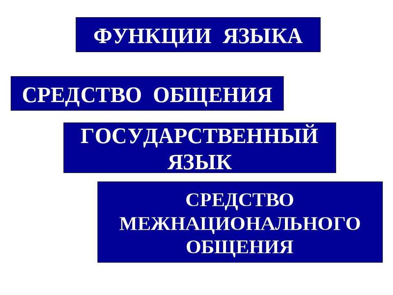 Функции национальных библиотек. Функции государственного языка. функции национального языка. основные функции национального языка. основная функция национального языка.