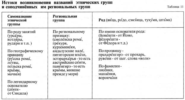 Пример общения из жизни