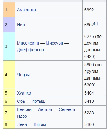 Картинки ТАБЛИЦА ДЛИН РЕК