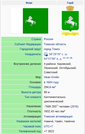 градусы координат на карте. координаты томска. протяженность в градусах по меридианам и параллелям. методика определения географических координат. карта падения ступеней ракет.
