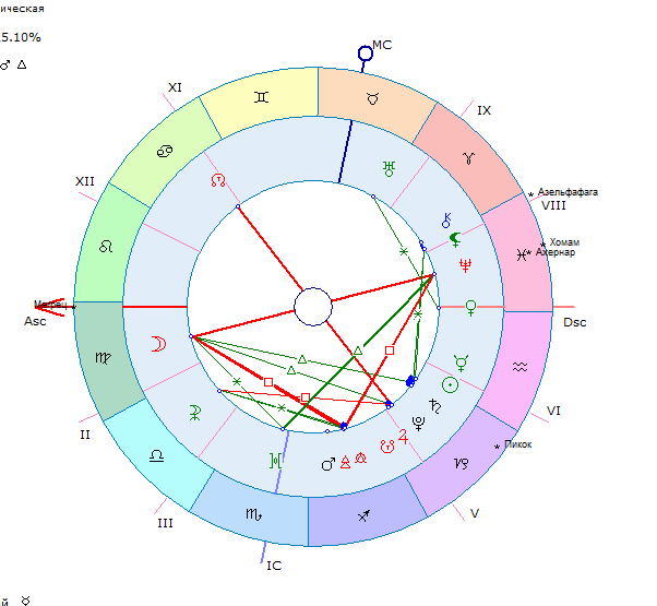 Снятся вещие сны. Сны 14 января вещие или нет. Сны 14 января вещие или нет. Сонник по лунному календарю. Вещий сон.