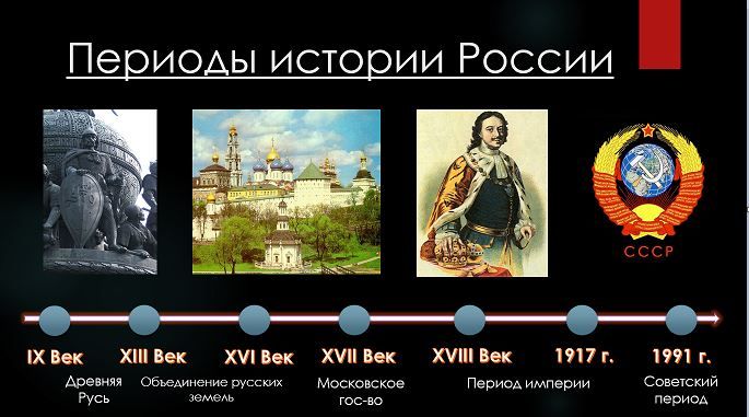 Порядок веков по годам