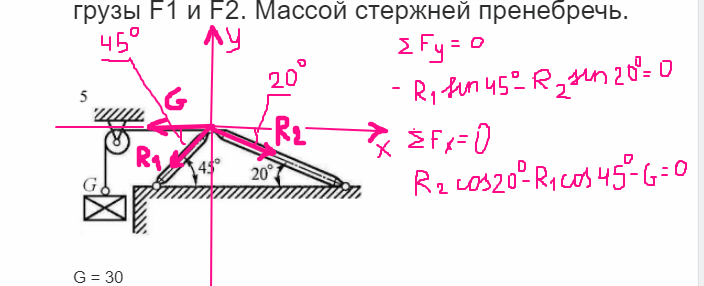 Определить реакции стержней, удерживающих грузы F1 и F2. Массой ...