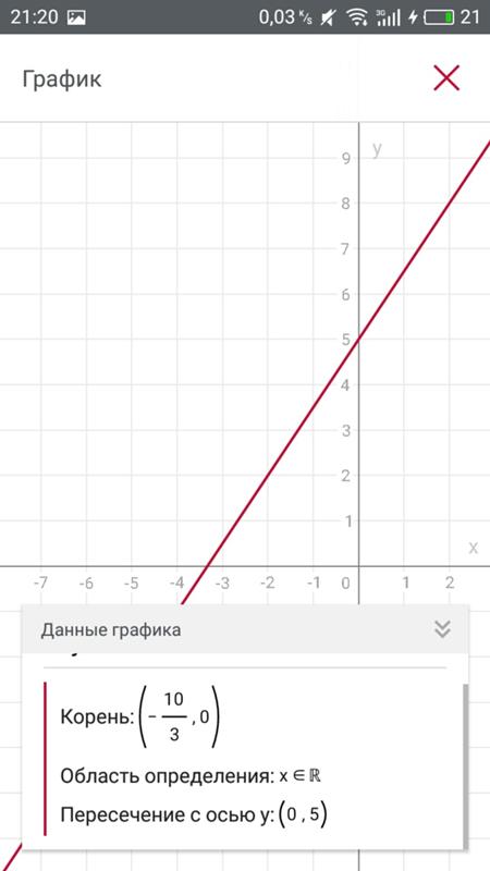 Y 5x 2 найти обратную функцию. Обратимая функция y x3. Y x 3 обратная функция. Найдите функцию обратную данной. Как найти функцию обратную данной.