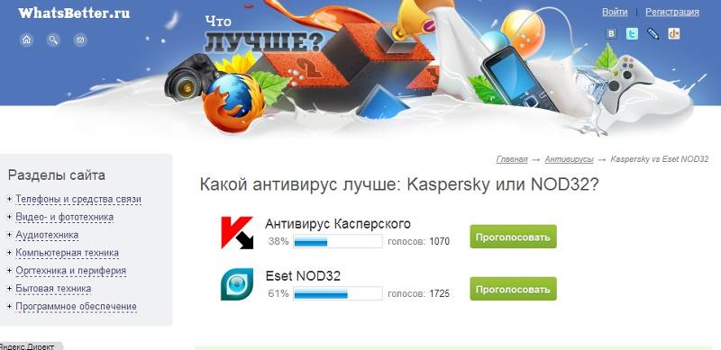 что говорить что лучше касперский или нод 32 почками кота: симптомы