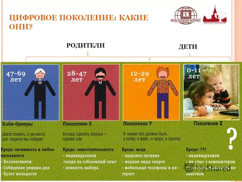 Ответы Mail: Поколение людей родившихся с 1965-1982 г. называют ...