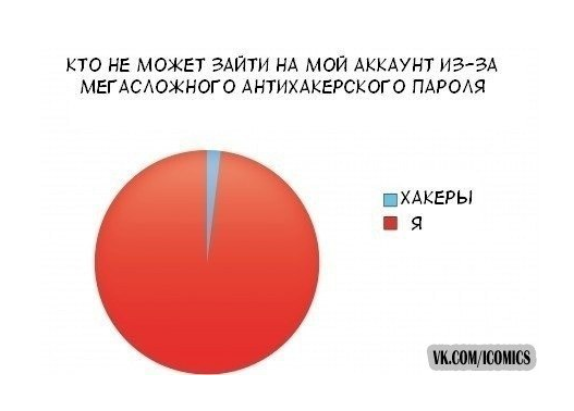 Летием мужчине, прикол в картинках про пароль