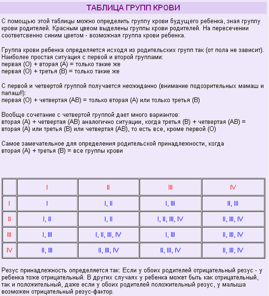 Резус-фактор при беременности таблица. 3 отрицательная группа крови и 2 положительная совместимость. У папы 1 группа крови у мамы 3 какая будет у ребенка. Если у мамы 3 группа отрицательная. С группой крови матери 2 отрицательная и отец 1 отрицательная.