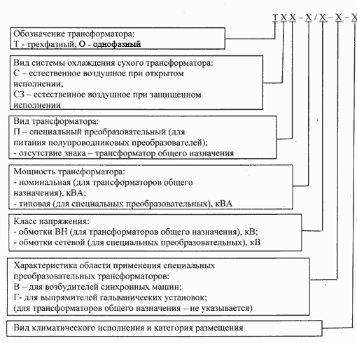 Расшифровка обозначения трансформаторов. Маркировка трансформаторов расшифровка. расшифровка трансформаторов силовых. маркировка силовых трансформаторов. трансформатор тсз расшифровка маркировки.