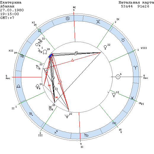 Марс во льве совместимость. Марс в овне. Знак зодиака лев. Марс во льве совместимость. Марс в овне.