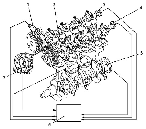 Клапан фазорегулятора KIA RIO 3 2011-2017 G4FC 1,6 243552B700 купить в Уфе по це