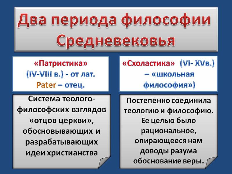 Патристика и схоластика - определение и характеристика