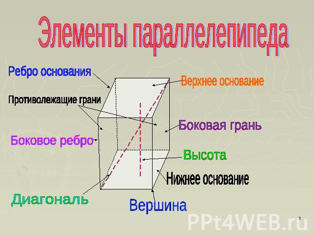 Теория графов - презентация, доклад, проект скачать
