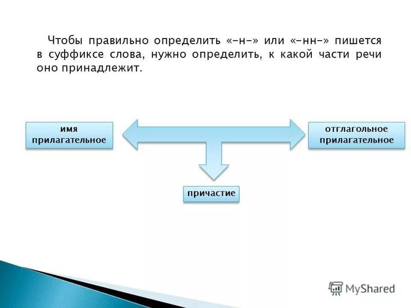 определи должного из текста. определи должного из текста. работа с орфографически мсловарём. как определить сколько слогов. человечность комментарий.