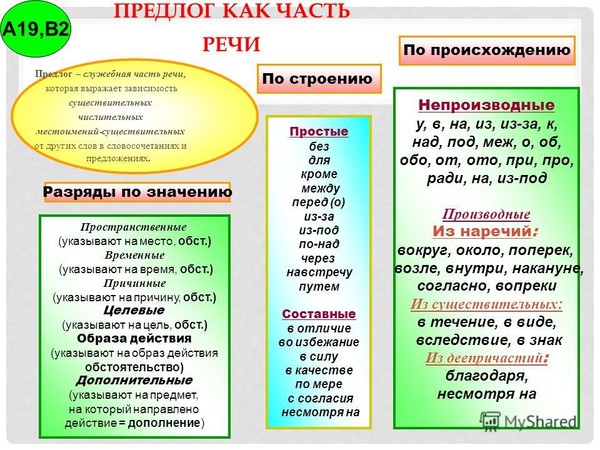 Ответы Mail: "кроме" это подчинительный союз?