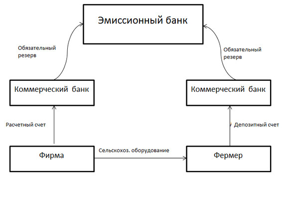 характеристика электронных денег. понятие эмитента. счет эмитента. аккредитив виды и особенности. облигация.