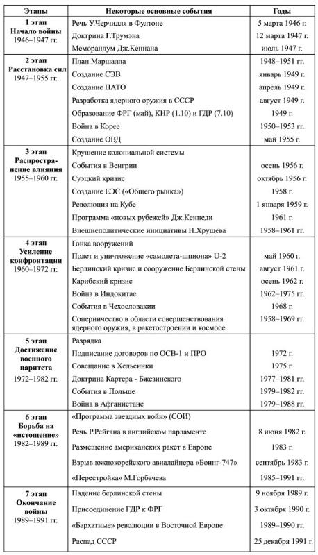 Ответы Mail.ru: История помогите пожалуйста срочно