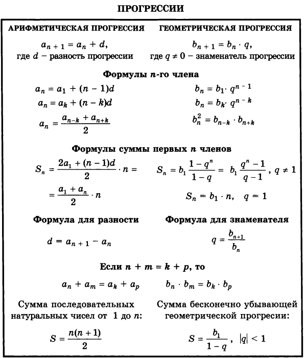Формулы геометрической и арифметической прогрессии таблица