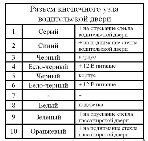 Недорогой ремонт блоков управления Вольво - экономичный способ восстановления АК