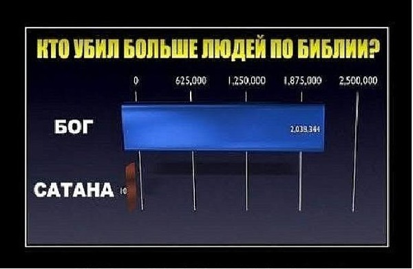 Тест почему вы убили и кто это