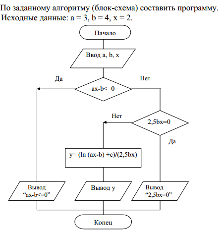 Блок схема кейс