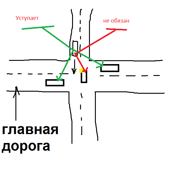 Сужение дороги кто кого должен пропустить. 2 сужение дороги справа. Помеха справа при сужении дороги. Разметка сужение дороги. При сужении дороги.