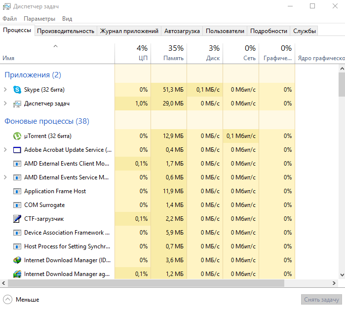 Фоновые задачи системы windows 10 грузит диск. Диспетчер задач диск. Загруженность жесткого диска 100. В диспетчере задач диск загружен на 100. Windows 10 нагружает диск.
