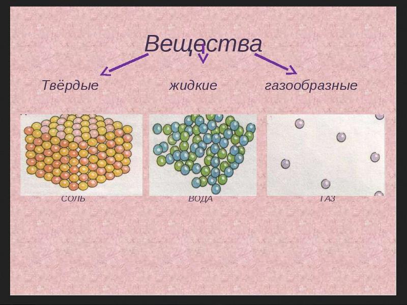Ответы Mail.ru: Молекулы Как расположены молекулы в жидкостях?