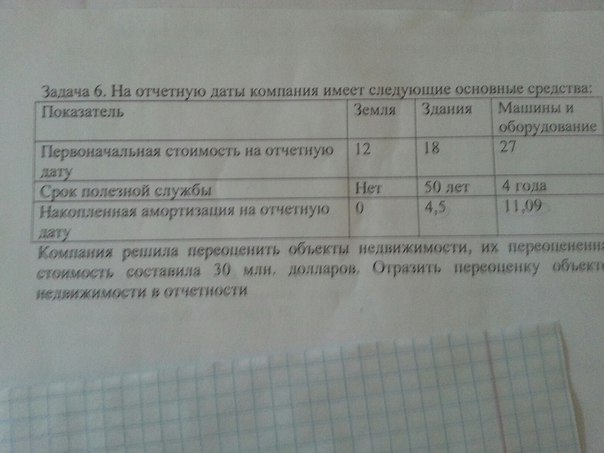 Задачи по мсфо с решением i физика олимпиадные задачи с решениями 10 класс