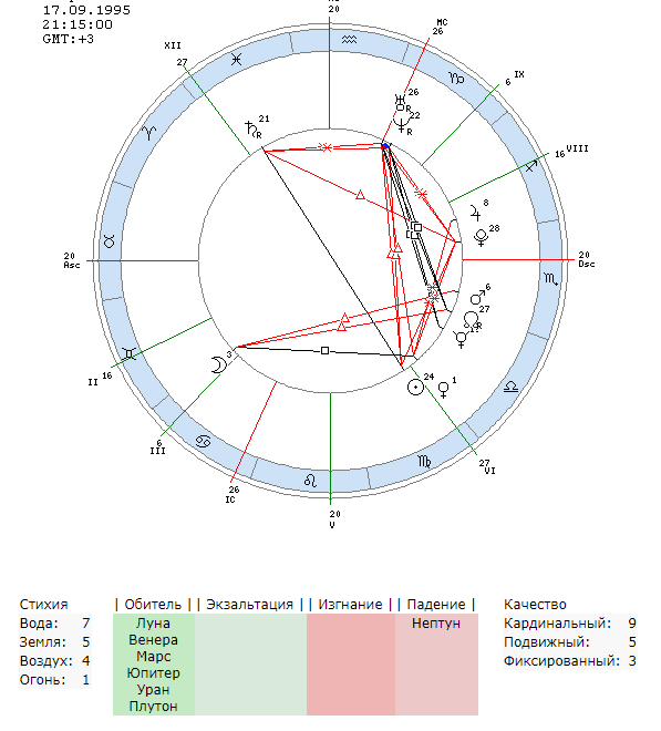 квадрат луна марс мужчины
