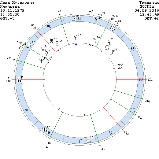 Уран в 1 доме соляра. Уран в 1 доме соляра. Уран в 1 доме соляра. Уран в 1 доме соляра. Уран в 1 доме соляра.