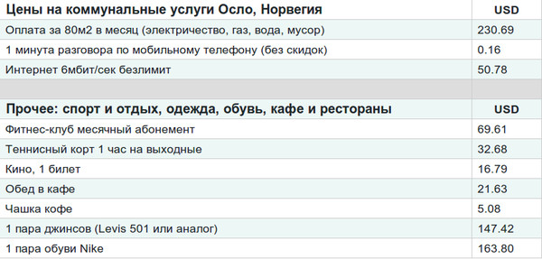 сколько стоят коммунальные услуги в месяц. перечень оплаты за коммунальные услуги. тарифы жкх. региональный стандарт стоимости жилищно коммунальных услуг. средняя стоимость коммунальных услуг.