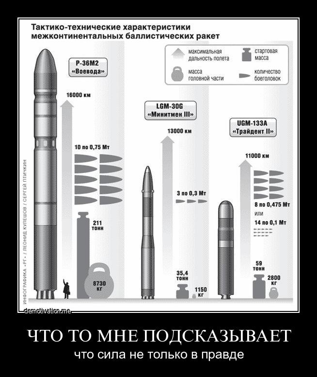 Радиус поражения града. Радиус поражения града