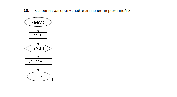 Вычисли используя алгоритм. Выполнить алгоритм. выполнив алгоритм, найти значение переменной s. алгоритм нахождения собственных значений. циклический алгоритм это в информатике.