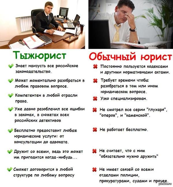 Что должен знать юрисконсульт в организации личность, видимо