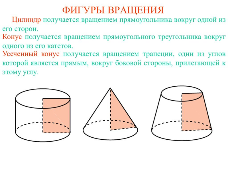Примеры цилиндра и конуса