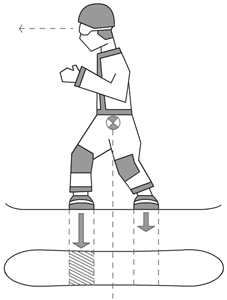 Ответы Mail.ru: Как называется штука (липучка) , на которую ставишь ногу на сноу